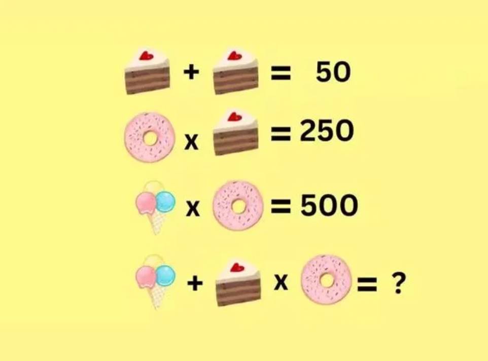 The level of the difficulty of this test appreciated by the users. Will you agree that it is difficult?